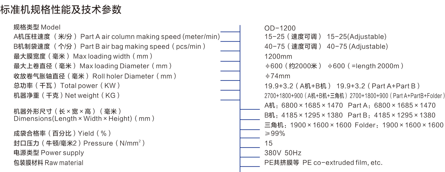 OD1200氣柱袋成型機(A機)-氣柱袋生產(chǎn)設(shè)備